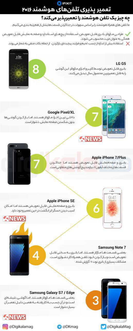 تلفنهای هوشمند ۲۰۱۶ که راحت‌تر تعمیر می‌شوند